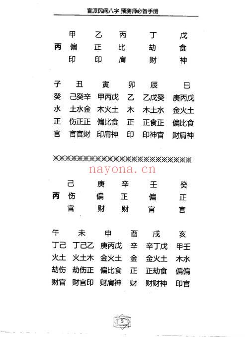 德馨易学《盲派民间八字预测师必备手册》120页.PDF电子版