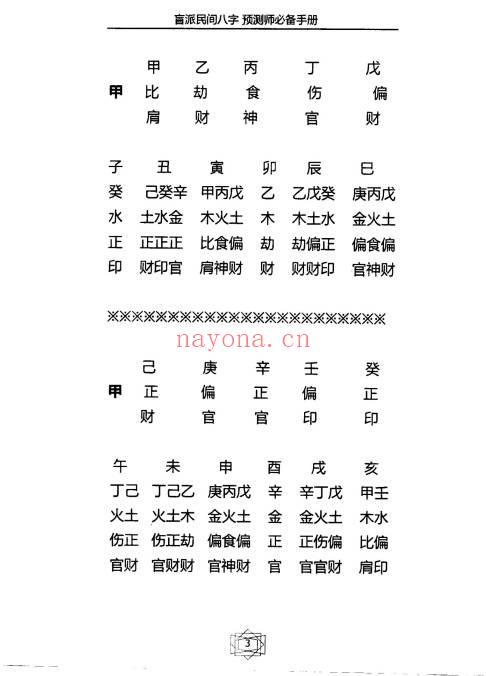 德馨易学《盲派民间八字预测师必备手册》120页.PDF电子版
