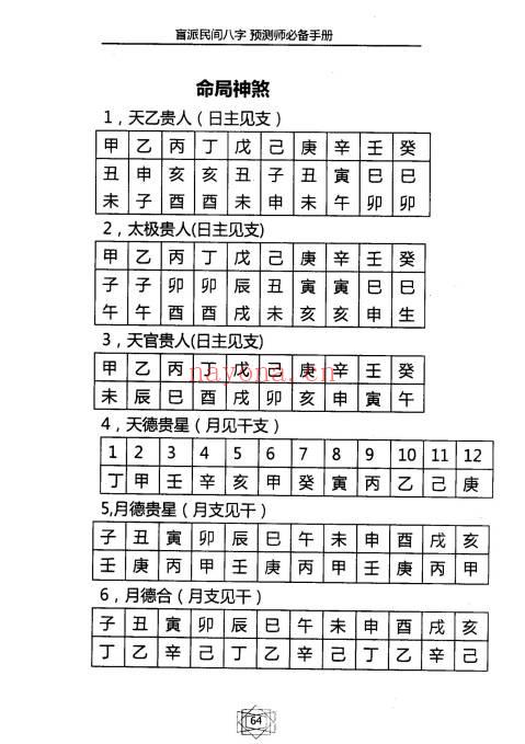 德馨易学《盲派民间八字预测师必备手册》120页.PDF电子版
