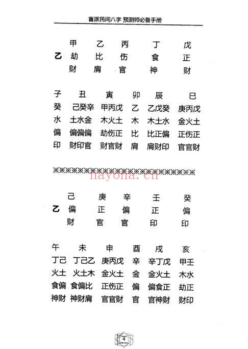 德馨易学《盲派民间八字预测师必备手册》120页.PDF电子版