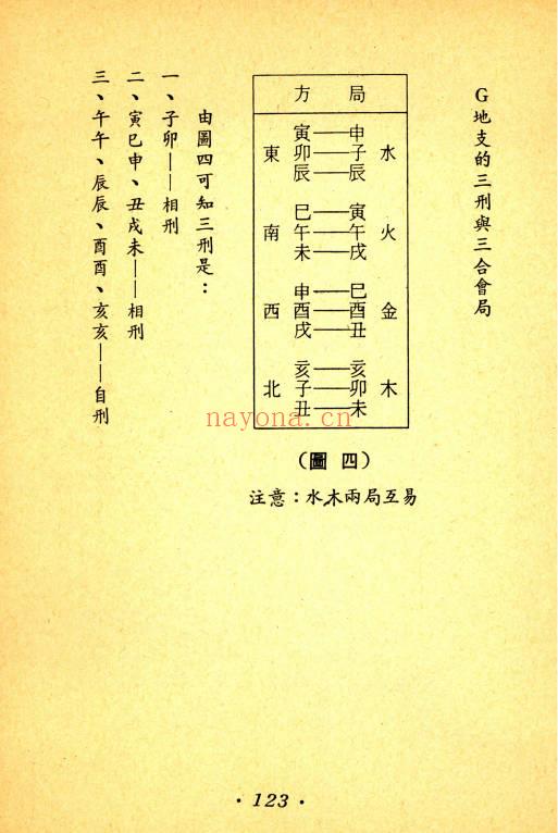 霍红棉《滴天髓白话浅释》164页.PDF电子版