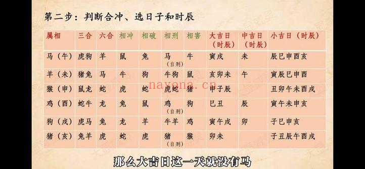 大显威灵文化小祝老师【香财火局】视频课5集