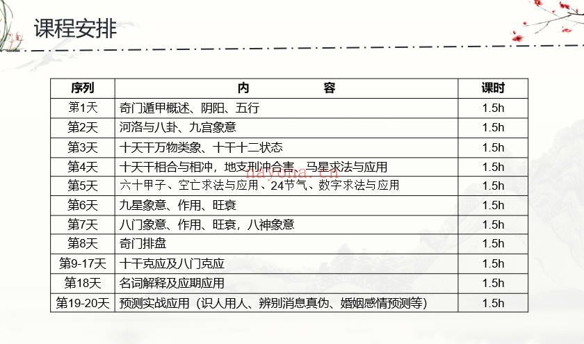 张皓程(杜新会关门高徒)【奇门遁甲入门进阶课程】视频23集+课件