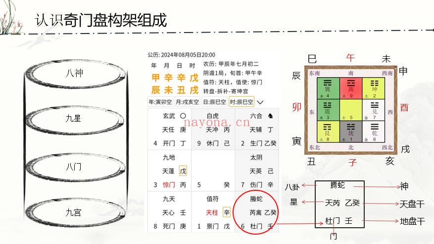 张皓程(杜新会关门高徒)【奇门遁甲入门进阶课程】视频23集+课件