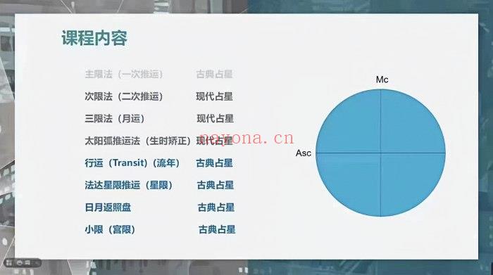 周星棋【古典‬占星初级+进阶+高阶+合盘+推运】全套占星课程