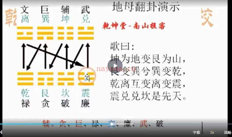 南山樵客【乾坤堂罗经辅助课】视频30集
