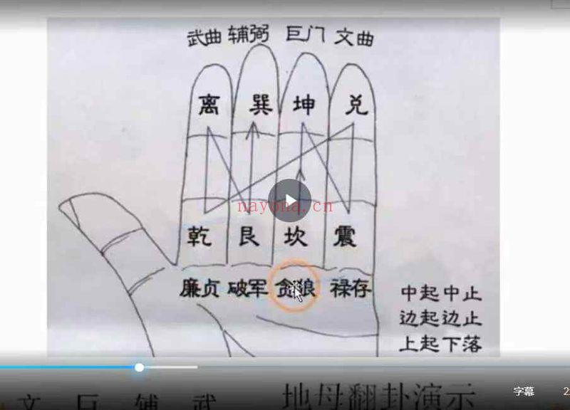 南山樵客【乾坤堂罗经辅助课】视频30集