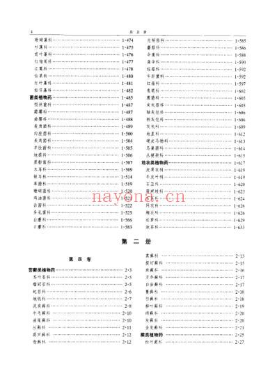 中华本草_总目录.pdf