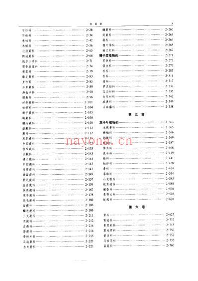 中华本草_总目录.pdf