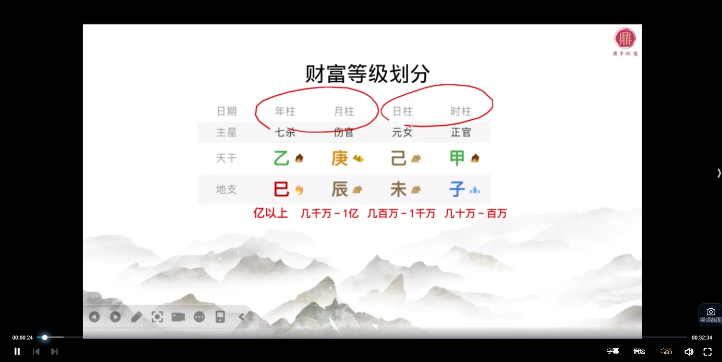 图片[2]_鼎丰八字断财富-15道终极天门（视频+音频）_易经玄学资料网