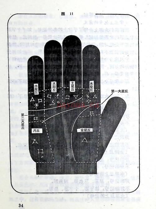 邵氏家藏绝技《秘传手相谱》193页.PDF电子版