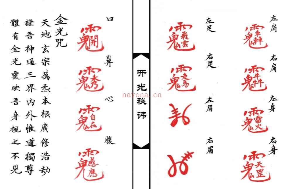神像开光讳PDF文档Y插图1