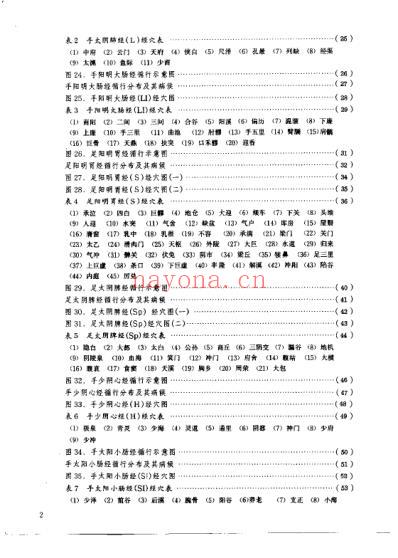 针灸腧穴图谱_修订版朱汝功.pdf