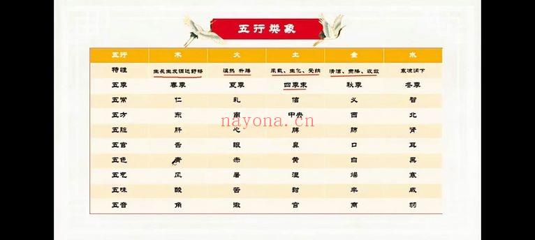 玄门紫烽【玄门八字命理进阶课】视频 120集