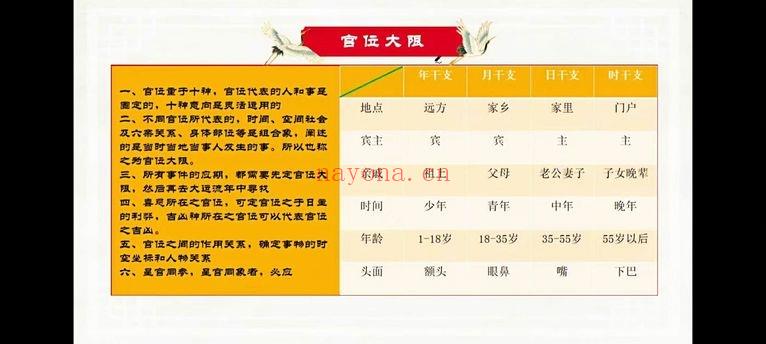 玄门紫烽【玄门八字命理进阶课】视频 120集