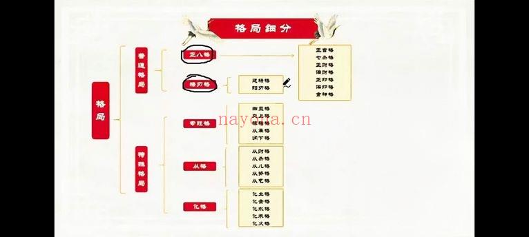 玄门紫烽【玄门八字命理进阶课】视频 120集