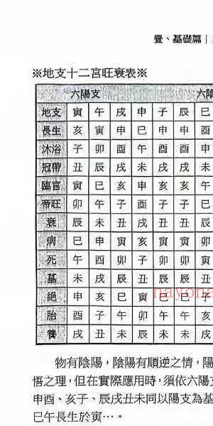 文衡富《六爻神卦 推运法》502页
