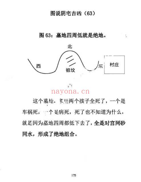 无风道《图解阴宅吉凶铁口直断》417页.PDF电子版