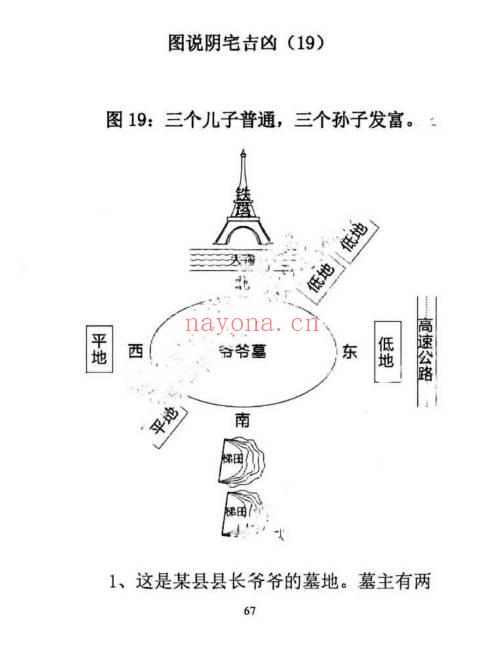 无风道《图解阴宅吉凶铁口直断》417页.PDF电子版