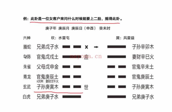 拾易谈【六爻高级班】视频课57集