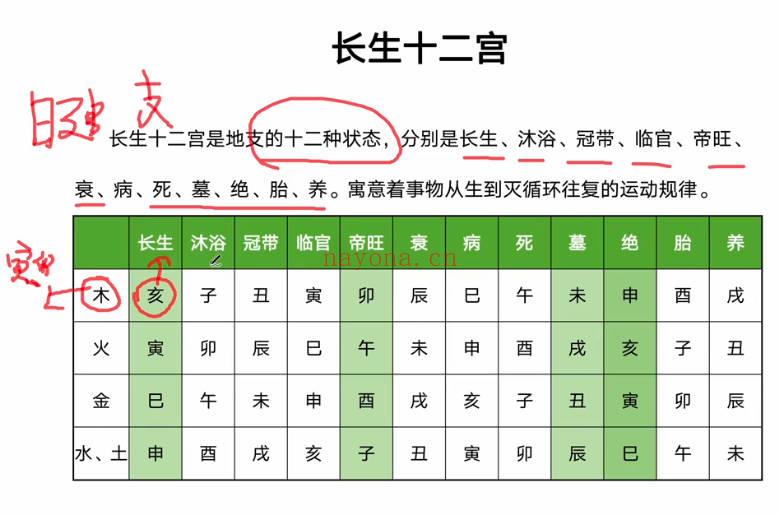 拾易谈【六爻高级班】视频课57集