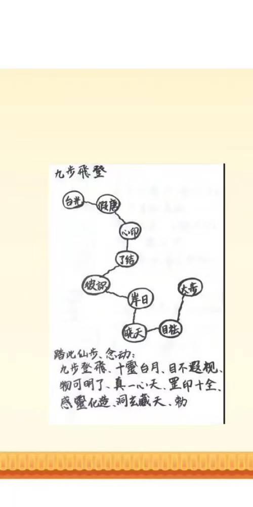 秘山朴炀道人法奇门玄章 第一部