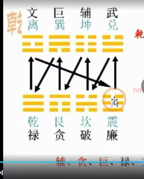 南山樵客 乾坤堂罗经辅助课 30集视频约4.5小时