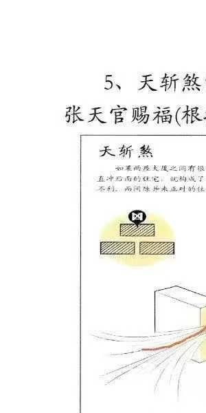于城道 天玉秘函风水传承班《环境堪舆课程笔记》258页