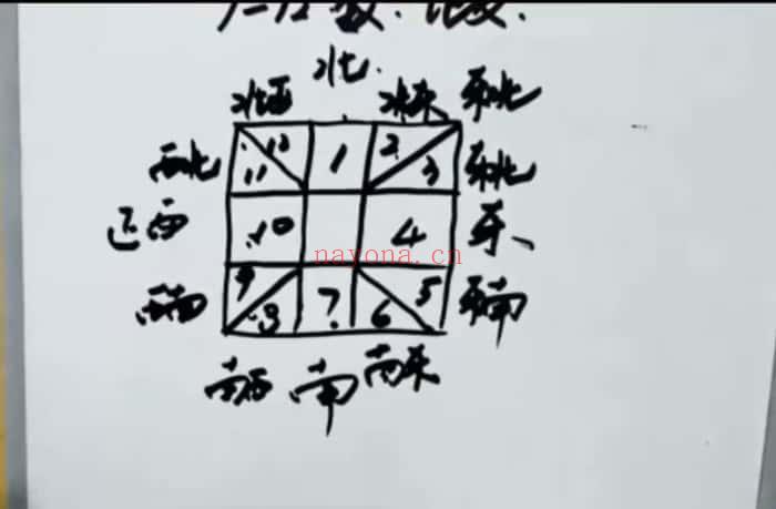 和善意【数术易经万事三角定律】视频课 40集