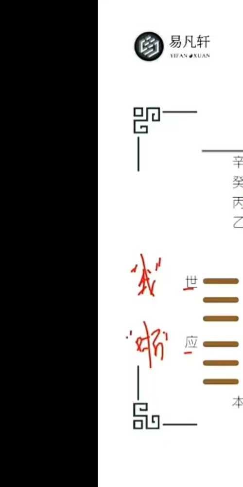 易凡轩 秋季班 六爻纳甲