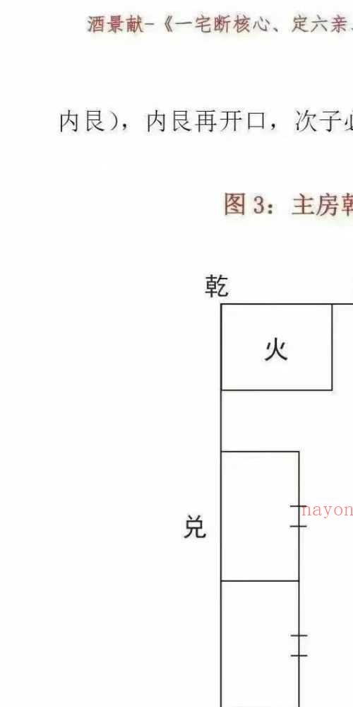 酒景献 一宅断核心 定六亲 铁口直断 图解阳宅吉