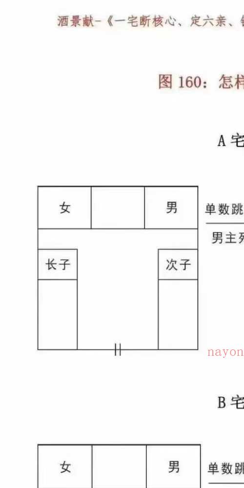 酒景献 一宅断核心 定六亲 铁口直断 图解阳宅吉