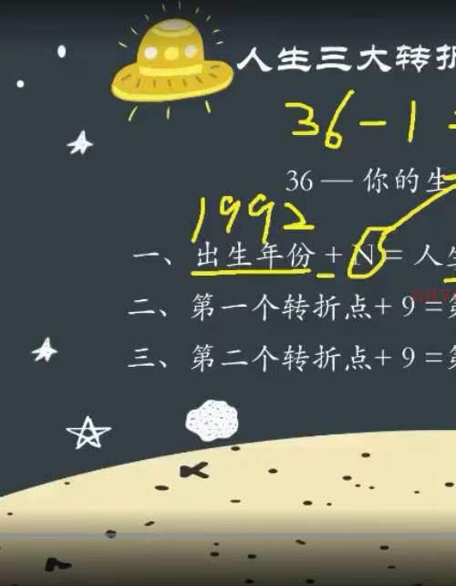 明玉 生命数字流年 姓名流年