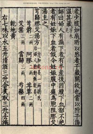 影印本仲景全书.赵开美_十二.pdf