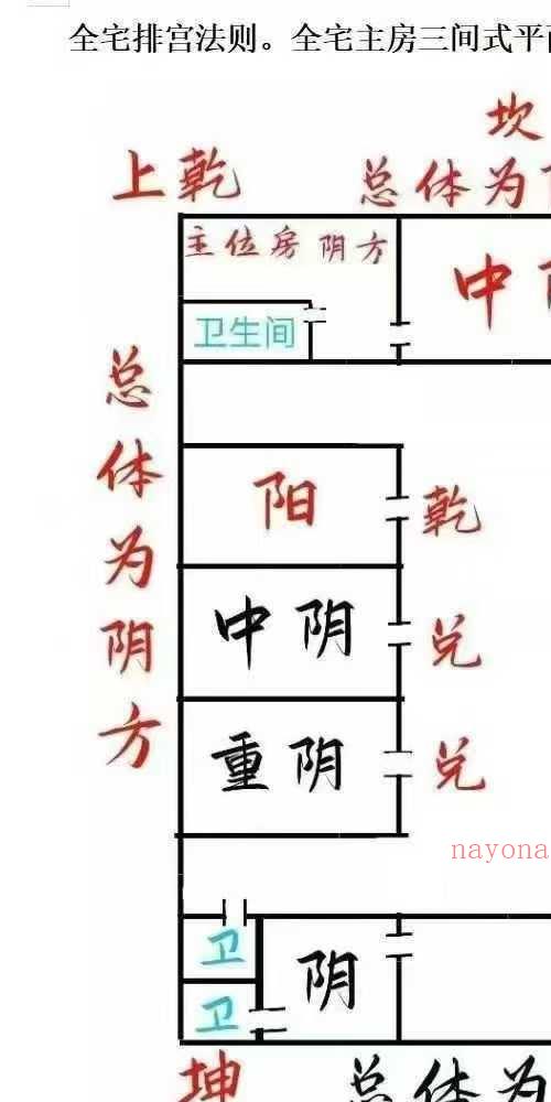 李云奇一宅断 天下一宅阳宅吉凶断