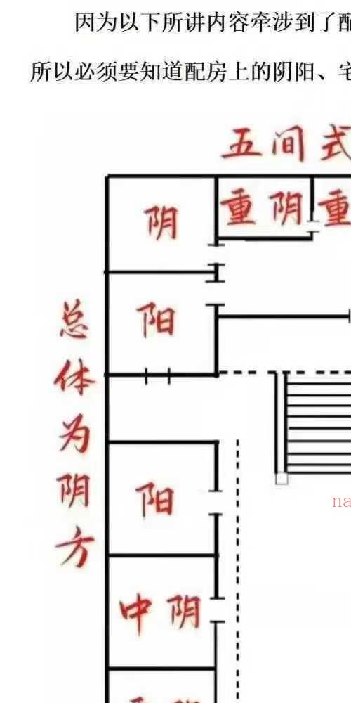 李云奇一宅断 天下一宅阳宅吉凶断