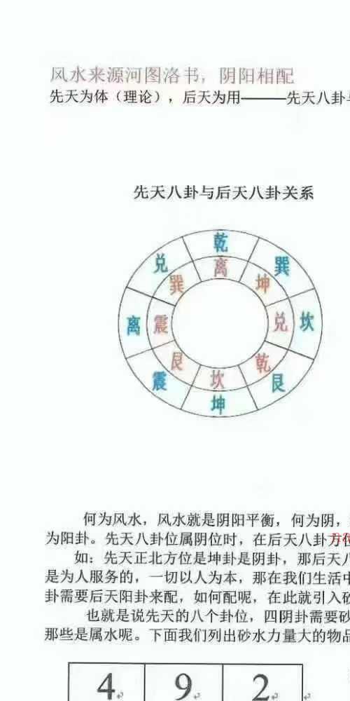 程义梁 砂水阴阳河洛阴阳诀
