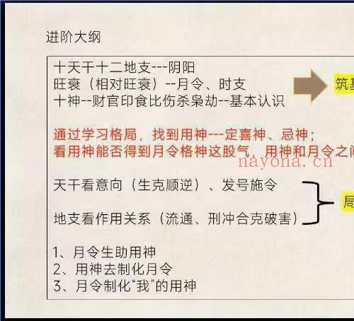 陈源瀚 子平命理传授课程