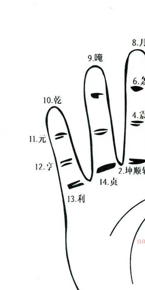 旁海篷秘法