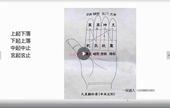 一琛道人【阳宅核心：天机引炁秘诀以及三元纳气高级深论班】视频25集