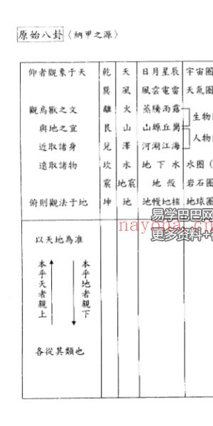 蔡明宏《钦天九紫 桐人十八巷》2册