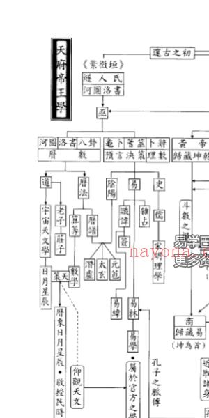 蔡明宏《钦天九紫 桐人十八巷》2册