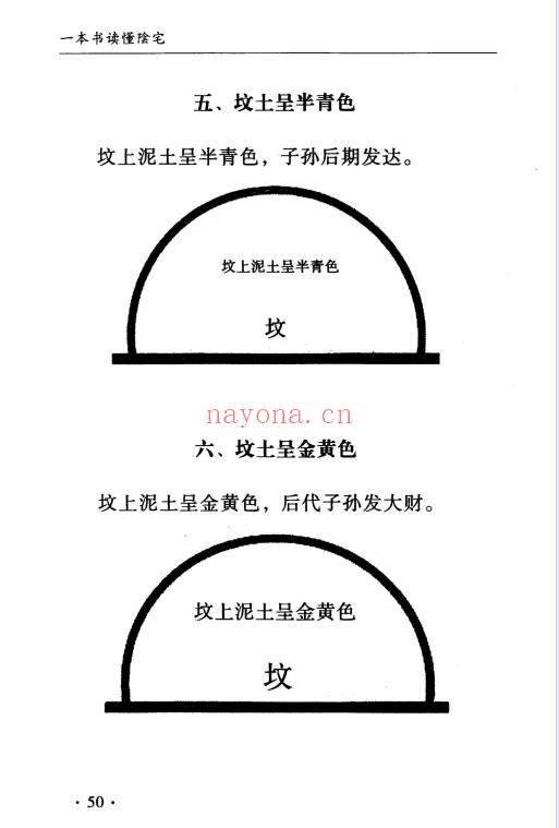 孙立科《一本书读懂阴宅》240页.PDF电子版