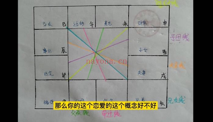 b站昀心【紫微斗数基础】视频课18集