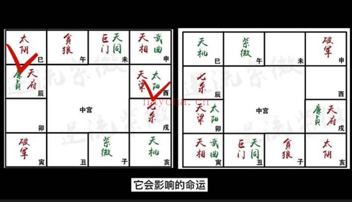 b站昀心【紫微斗数基础】视频课18集