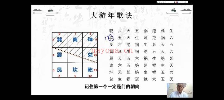 高益恒【风水环境动力学】视频课6集