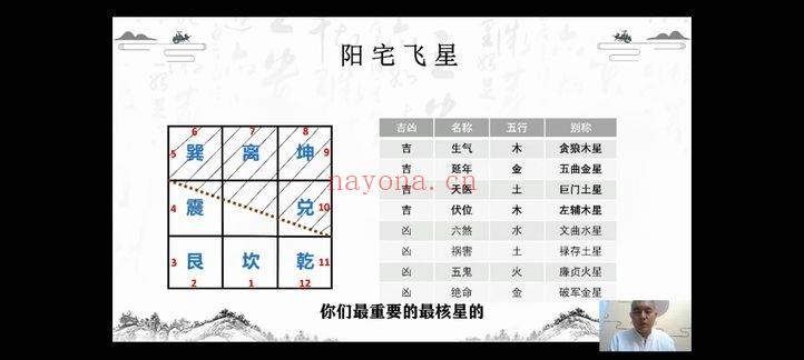 高益恒【风水环境动力学】视频课6集