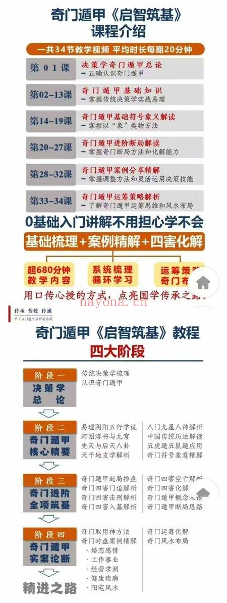 甲子集 奇遁门‬甲【启智筑基】0基础入到门‬精通 视频34集