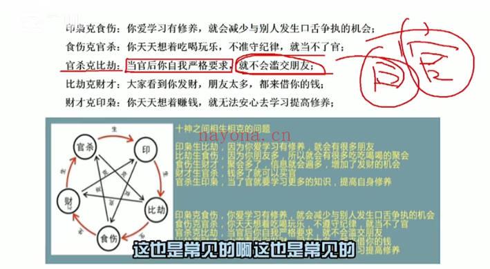 云起学堂《四柱八字》视频课28集