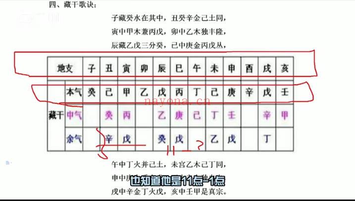云起学堂《四柱八字》视频课28集